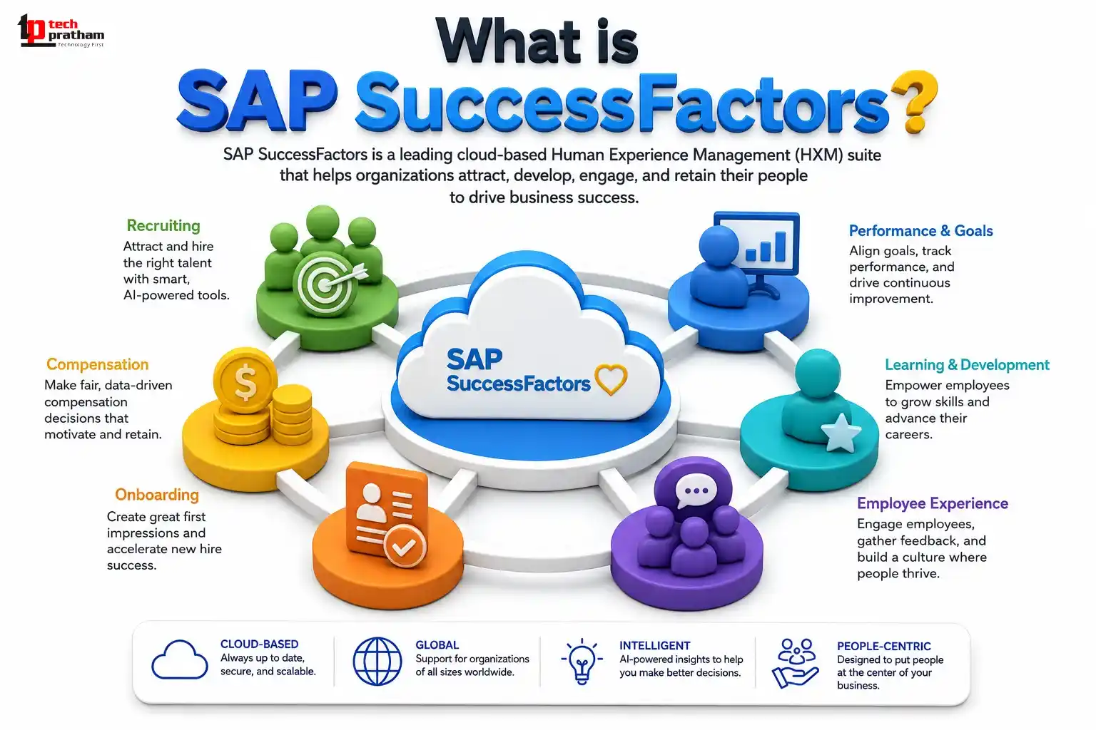 What is SAP SuccessFactors